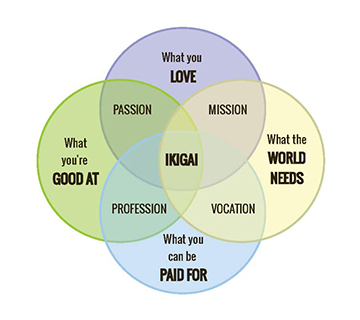 ikigai-japanese-philosophy